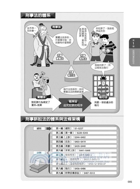 搜索票查詢|刑事訴訟法§128